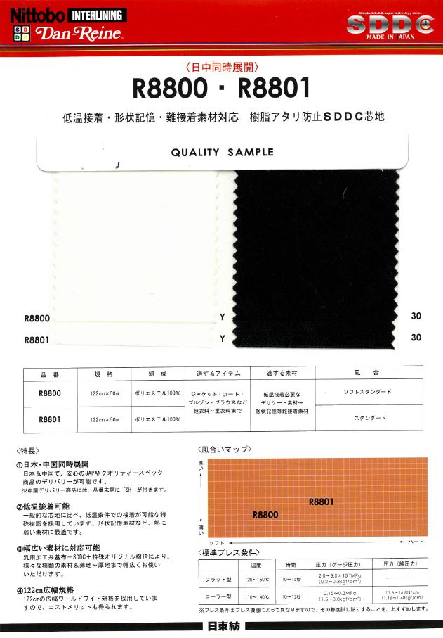 R8800/R8801SAMPLE Exemple De Carte