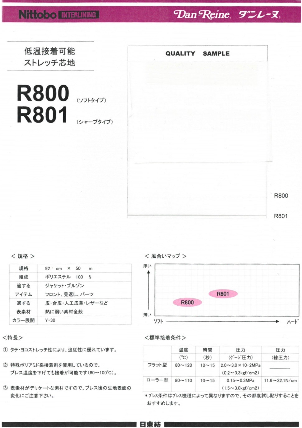 R800/R801SAMPLE Exemple De Carte