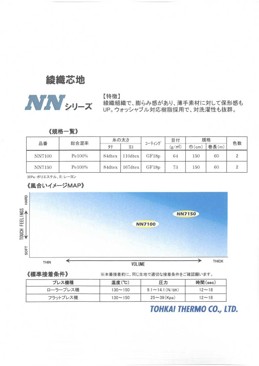 NN-SAMPLE Carte D
