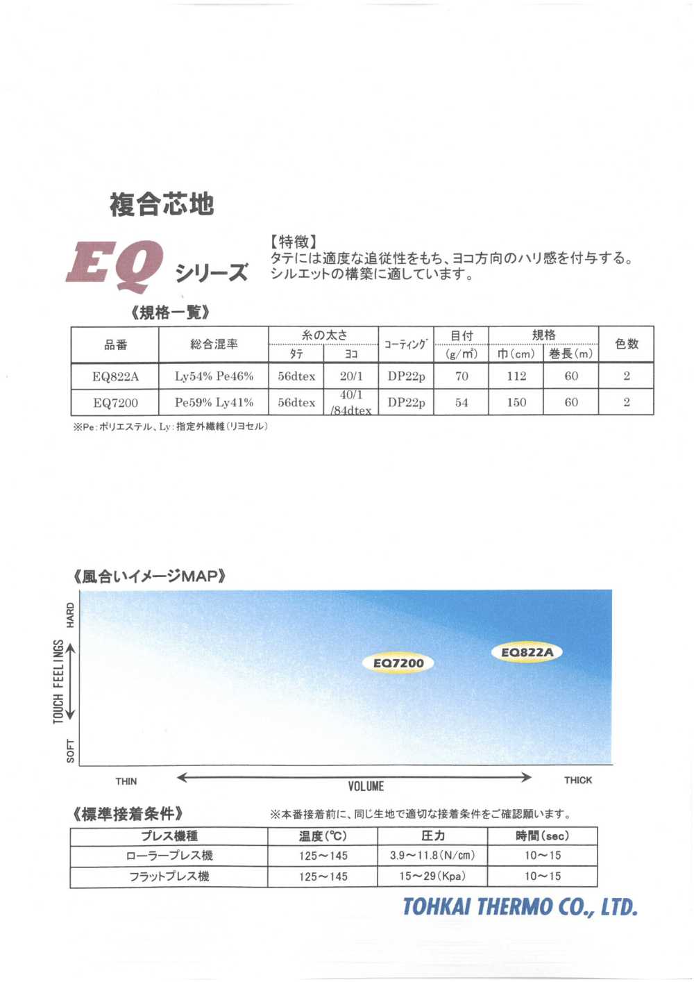 EQ-SAMPLE Carte D