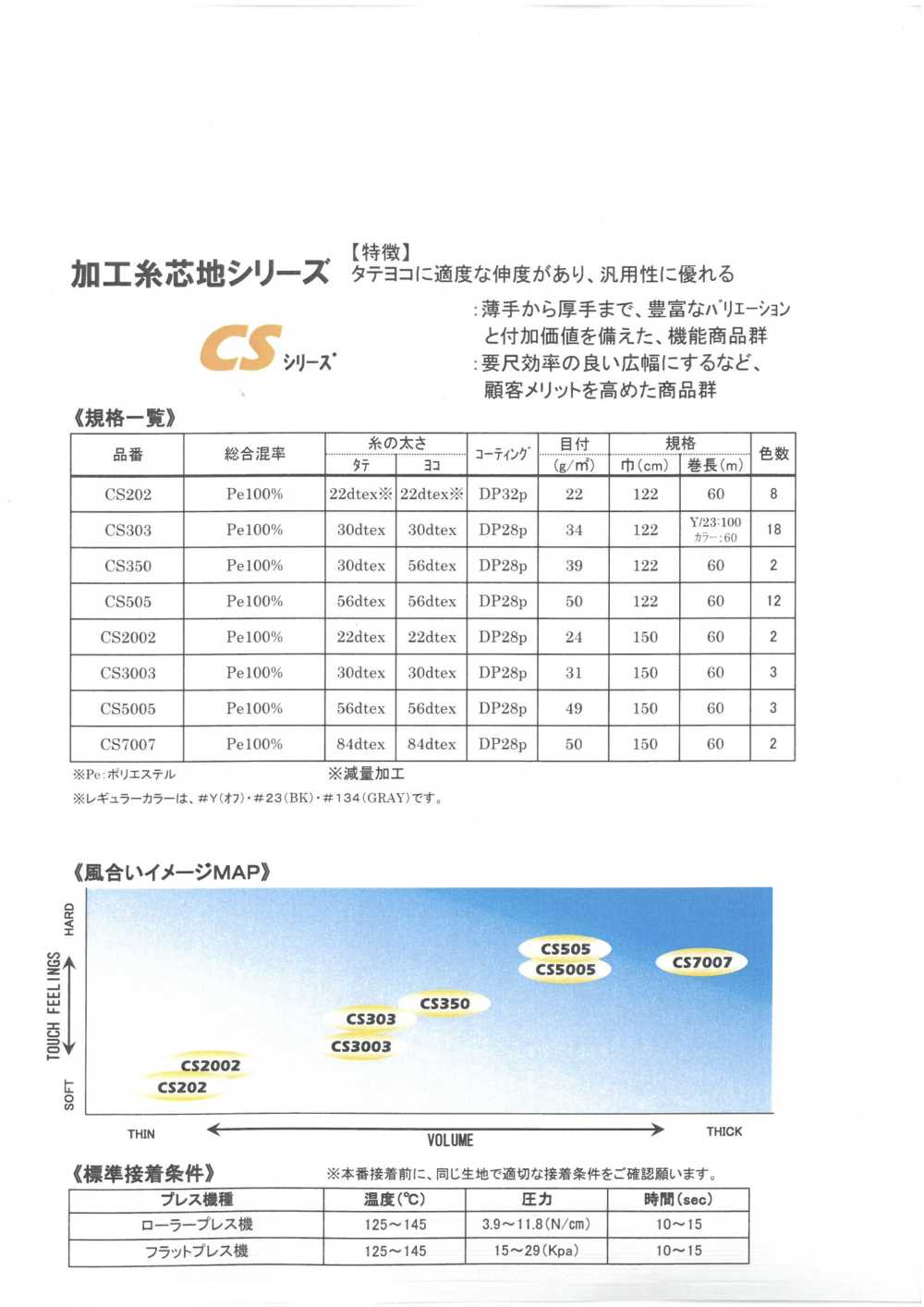 CS-SAMPLE Carte D