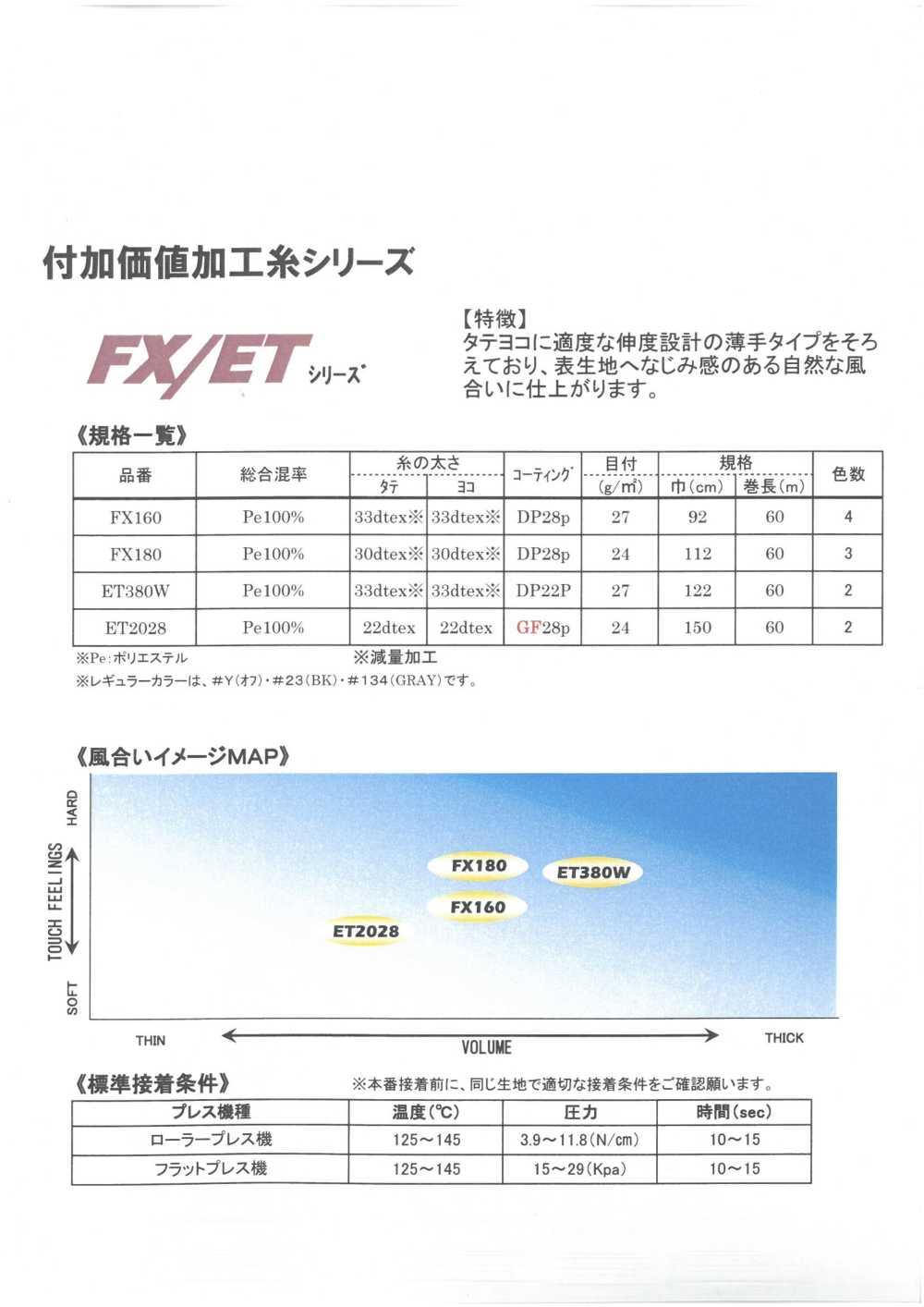 FX/ET-SAMPLE Carte D