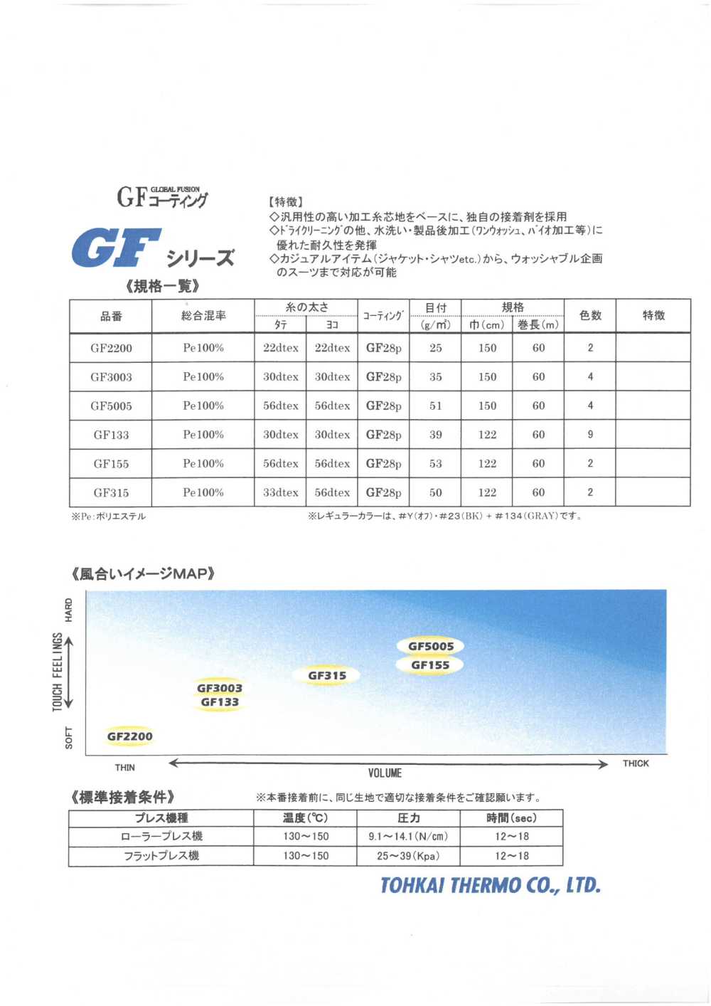 GF-SAMPLE Carte D