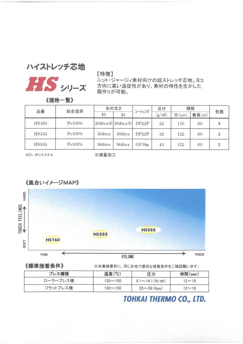 HS-SAMPLE Carte D