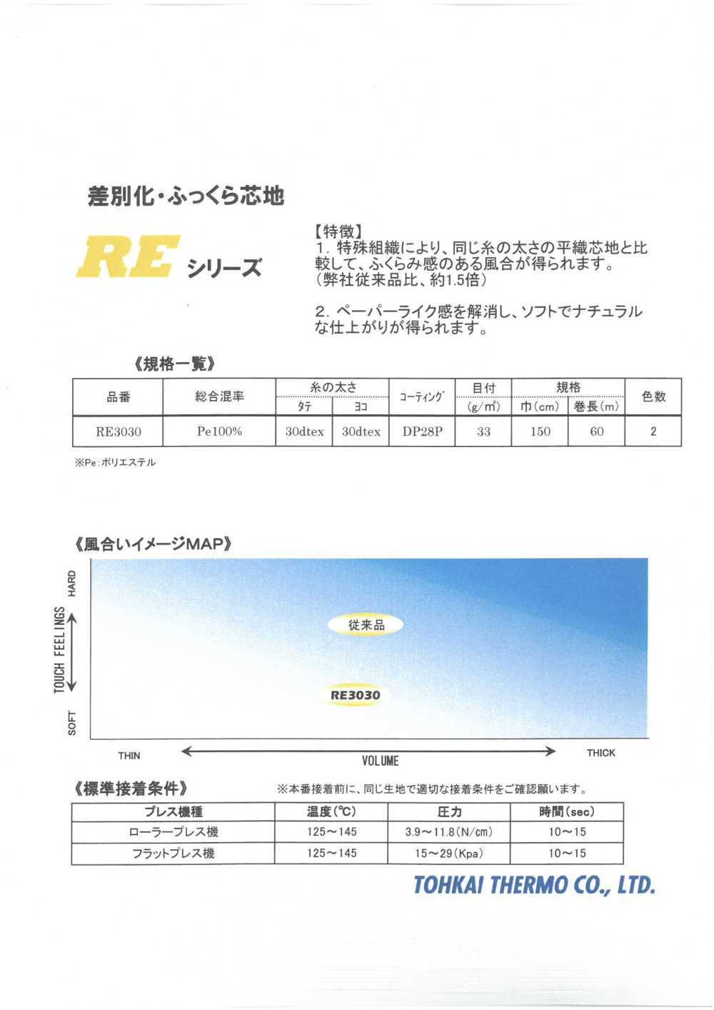 RE-SAMPLE Carte D