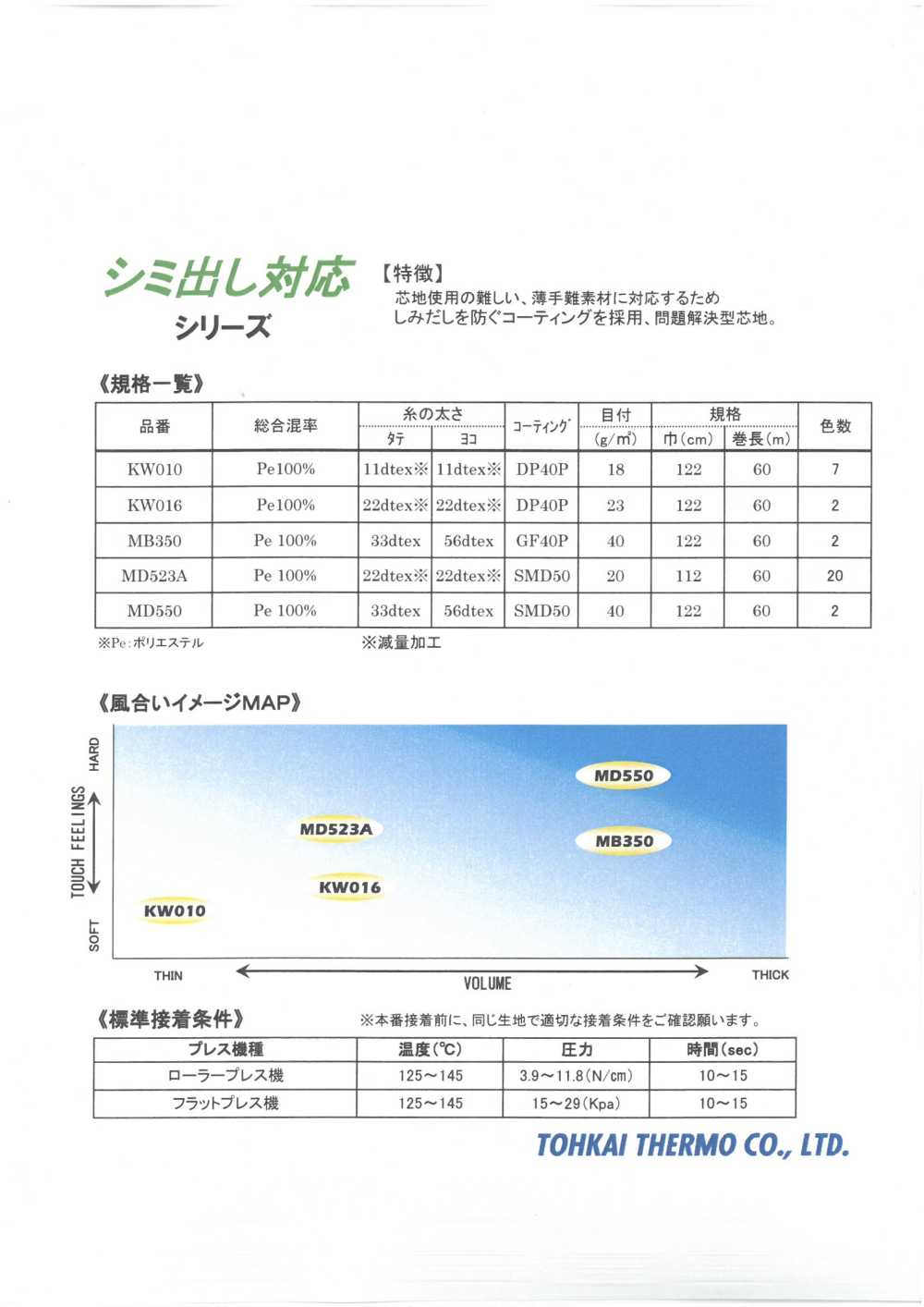 KW/MD/MB-SAMPLE Carte D