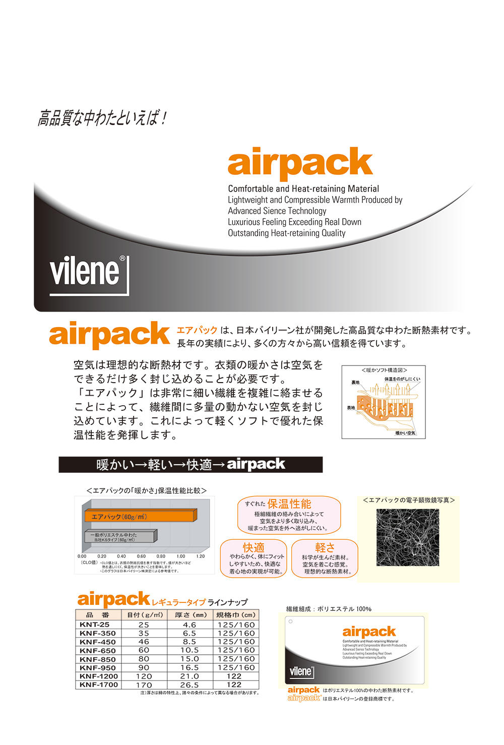 KNF1200 Quilt Batting Air Pack 120g[Entoilage] Vilène (JAPAN Vilene)