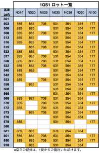 1QS-N Crochet Et Boucle De Type Souple Quicklon®[Fermeture éclair] YKK Sous-photo
