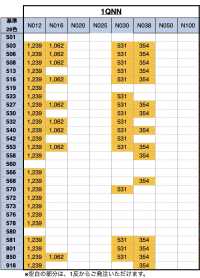 1QNN-N Crochet Et Boucle Quicklon® De Type Standard[Fermeture éclair] YKK Sous-photo