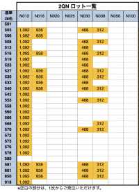 2QN-N Crochet Et Boucle Quicklon®, Type Standard[Fermeture éclair] YKK Sous-photo