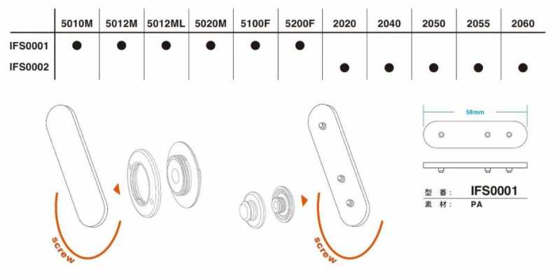 IFS0001 Gabarit de montage FIDLOCK