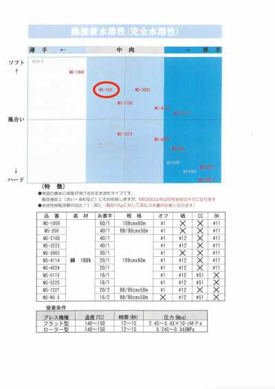 MS-350 Entoilage hydrosoluble pour chemises