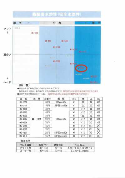 MS-5225 Entoilage hydrosoluble pour chemises