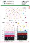 88611 SEVENBERRY® Sergé 20S pois et étoiles multicolores aléatoires