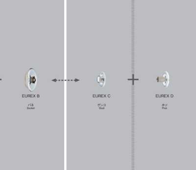 EUREX-B/C/D EUREX Bouton-pression coulissant (jeu douille/tenon/pied)
