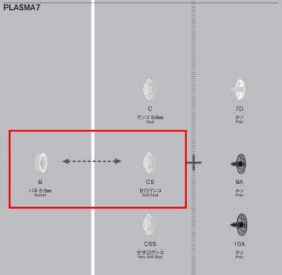 PZ-7 B/CS Bouton-pression en plastique PLASMA 7, partie inférieure PZ-7 (ressort / tige souple / jeu)