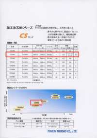 CS303 Série ET/CS <Entoilage Multi-qualité> Thermomètre Tohkai Thermo Images supplémentaires